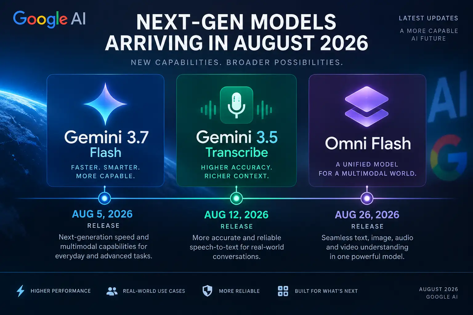 Gemini model release evaluation and rollout dashboard