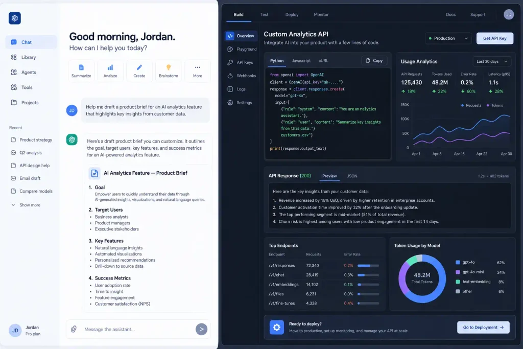 ChatGPT workspace and OpenAI API workflow comparison