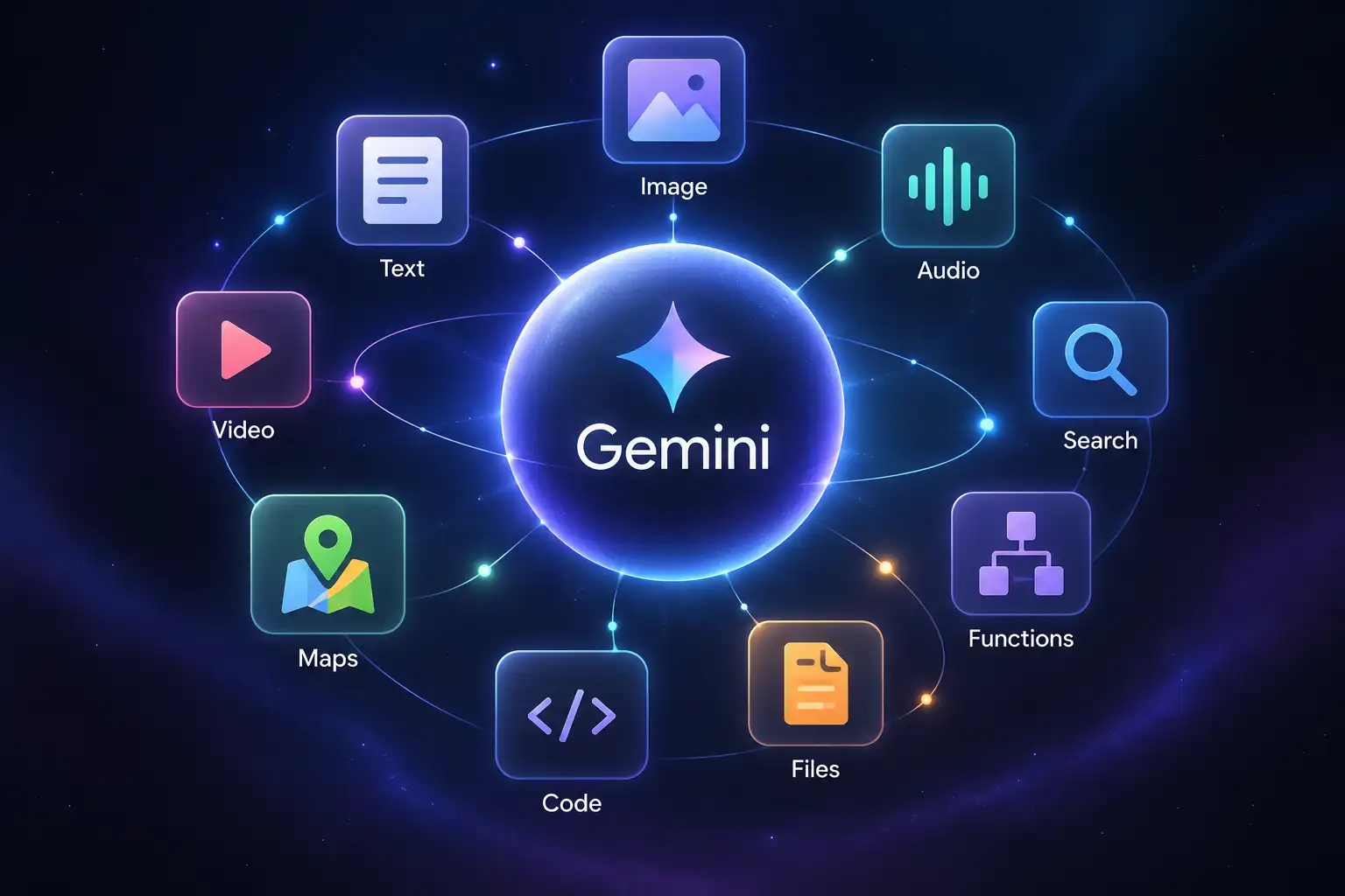 Gemini AI features across text image audio video tools and search