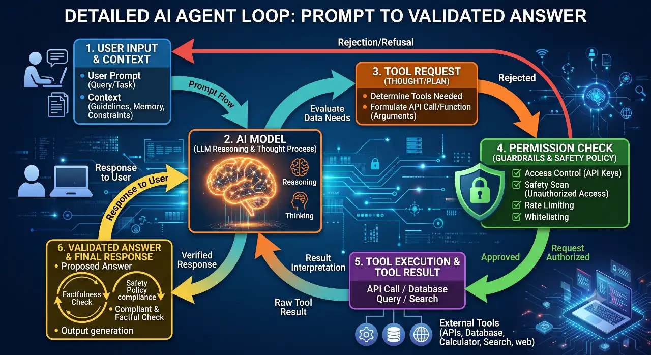 OpenAI AI Explained: How the Models, Data, and Tools Work