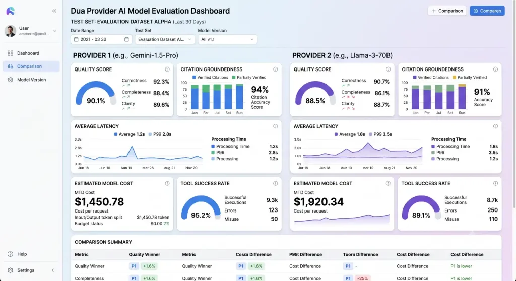 OpenAI and Gemini side by side evaluation dashboard